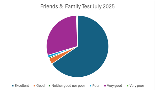 July 2025