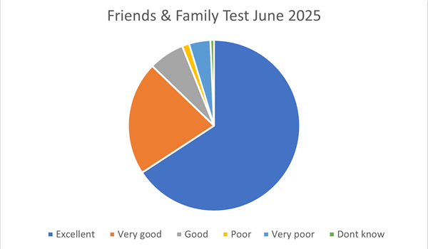 June 2025
