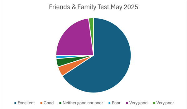 May2025